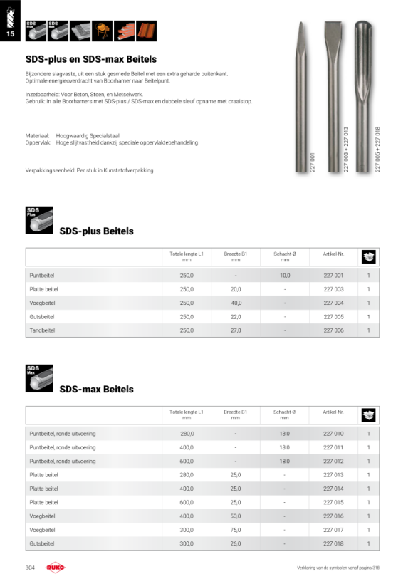 Ruko SDS-max Voegbeitel 227016