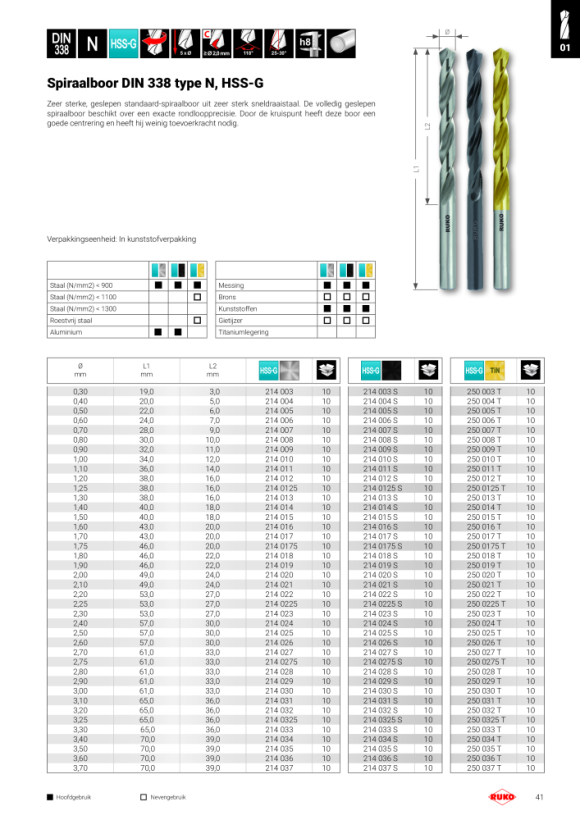 Ruko Spiraalboor DIN 338 HSS-G kruis 2.1 stoomvissen. 214021S