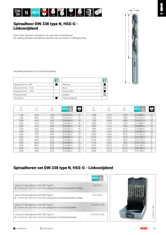 Ruko Spiraalboren DIN 338 Type N HSS geslepen, splitpoint 214070B