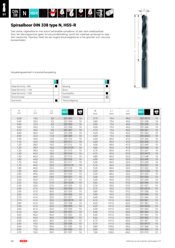 Ruko Spiraalboren DIN 338 Type N HSS rolgewalst 201020B