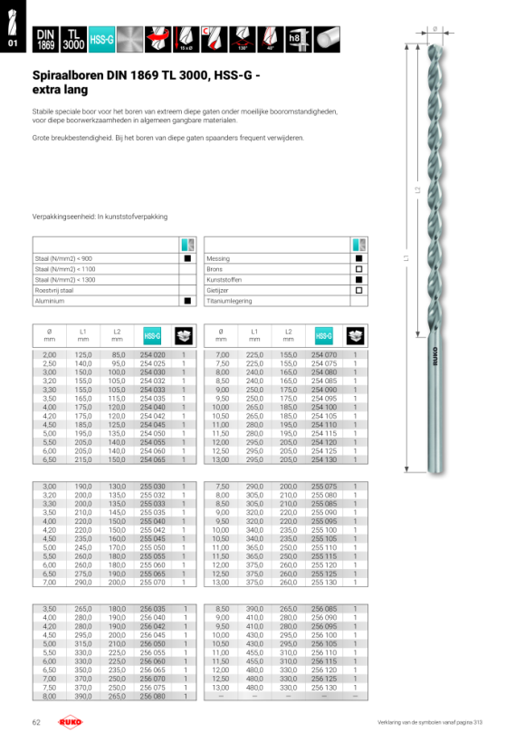 Ruko Spiraalboren DIN 1869 TL 3000 HSS geslepen extra lang, splitpoint geometrie DIN 1412 C 256040