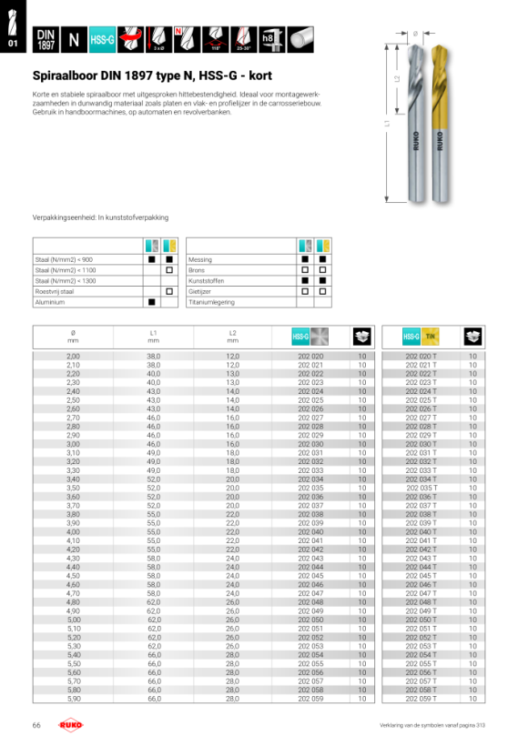 Ruko Centreerboren DIN 333 HSS vorm A 217008