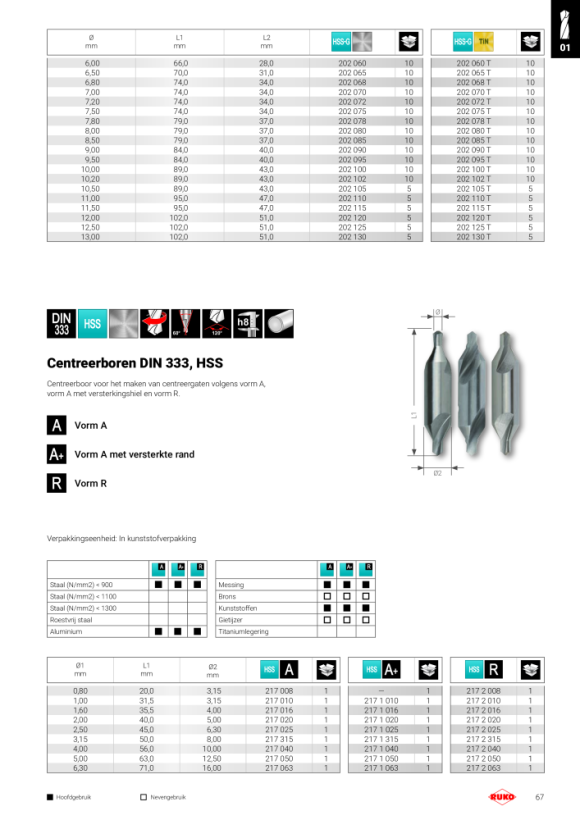 Ruko Centreerboren DIN 333 HSS vorm A 217008