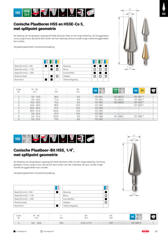 Ruko Conische Plaatboren HSS-TiAlN, CBN geslepen met splitpoint geometrie 101007F