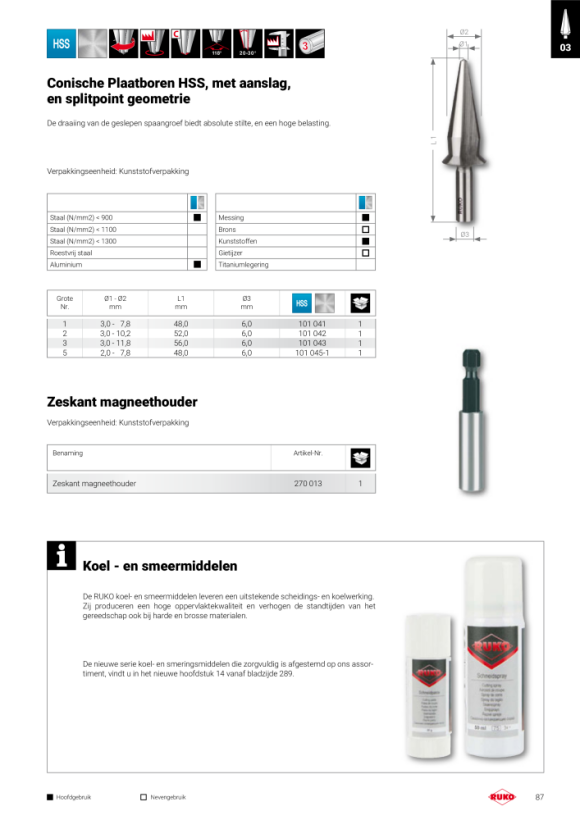 Ruko Conische Plaatboren-Set HSS-TiAlN, in industrie cassette metaal 101020F