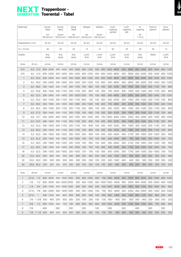 Ruko hoofdcatalogus precisiegereedschap NO.: 131 - Page 105