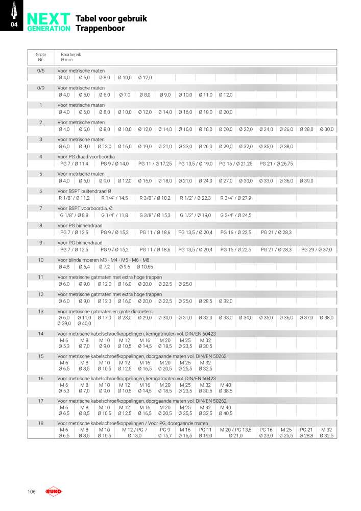 Ruko hoofdcatalogus precisiegereedschap NR.: 131 - Seite 106