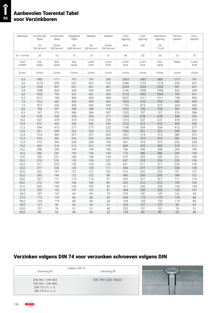 Ruko hoofdcatalogus precisiegereedschap n.: 131 - Pagina 136