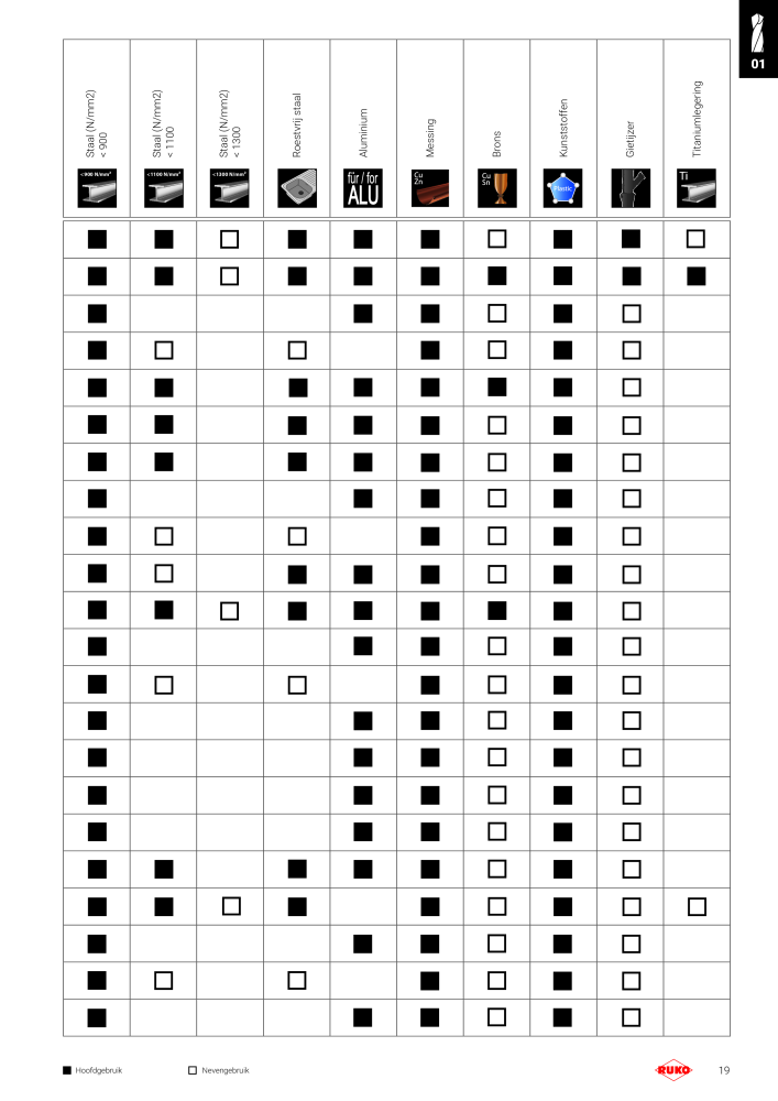 Ruko hoofdcatalogus precisiegereedschap NR.: 131 - Pagina 19