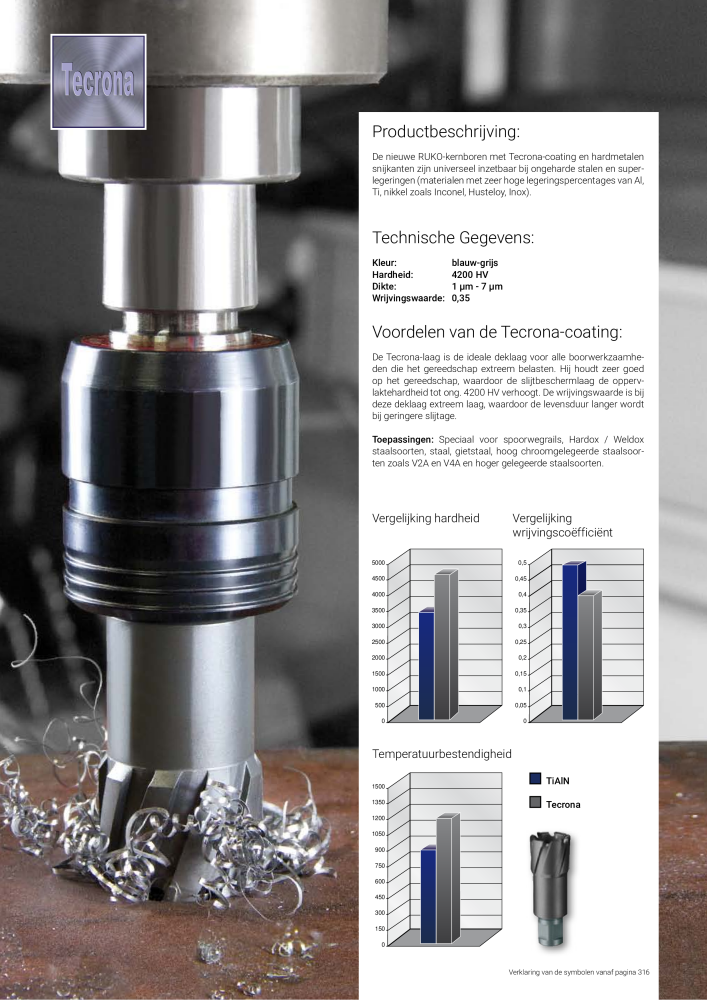 Ruko hoofdcatalogus precisiegereedschap NR.: 131 - Pagina 202