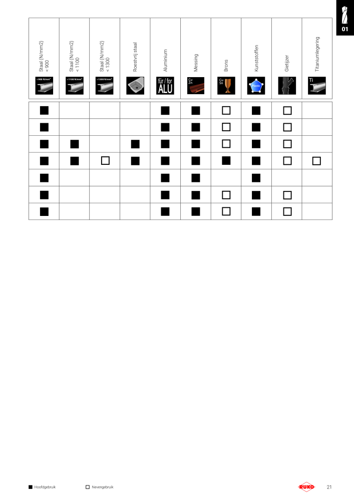 Ruko hoofdcatalogus precisiegereedschap n.: 131 - Pagina 21