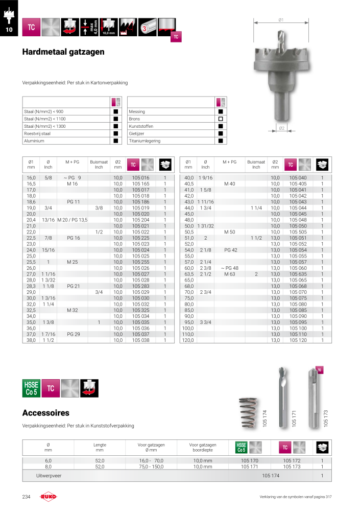 Ruko hoofdcatalogus precisiegereedschap Nº: 131 - Página 234