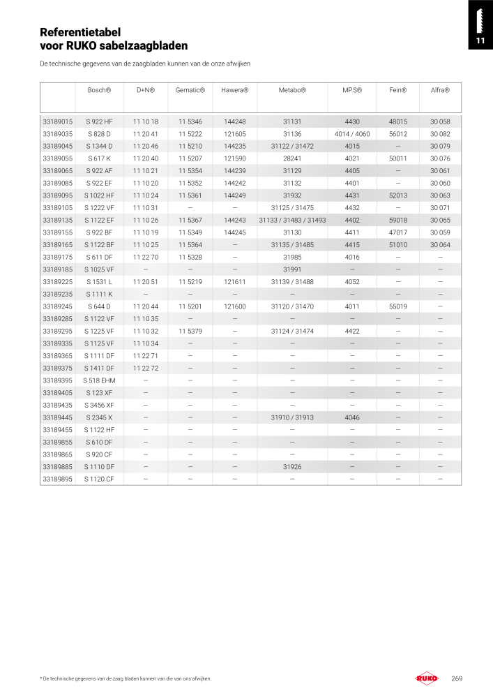 Ruko hoofdcatalogus precisiegereedschap n.: 131 - Pagina 269