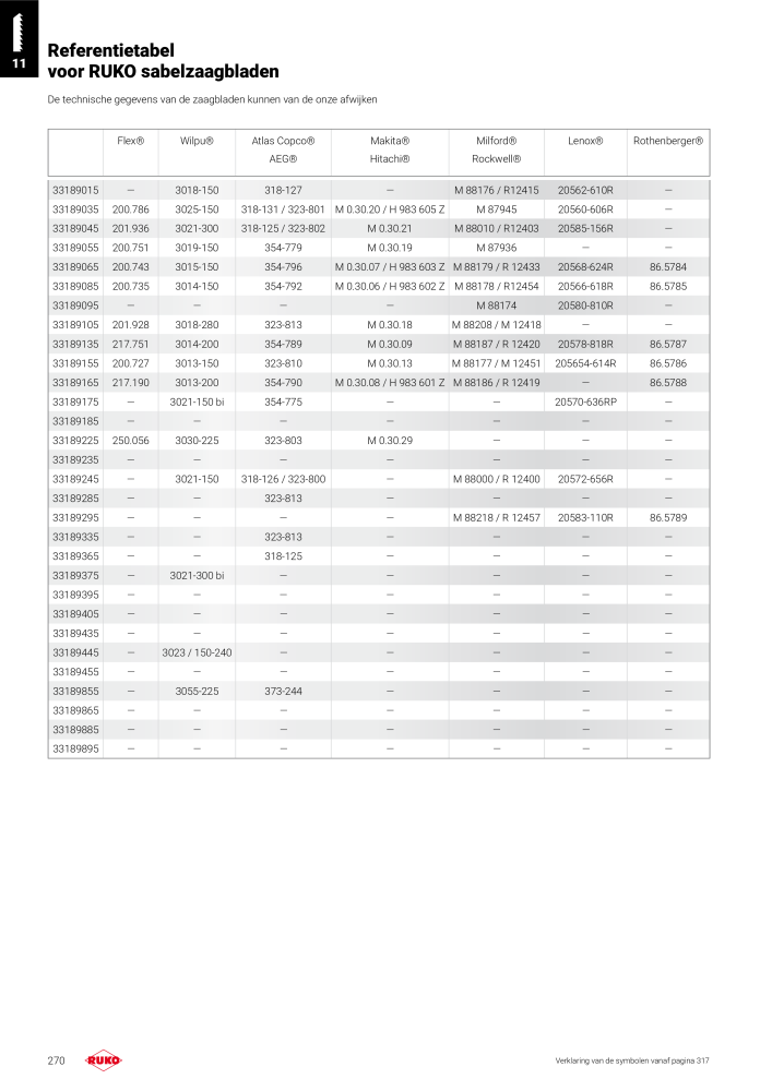 Ruko hoofdcatalogus precisiegereedschap Nº: 131 - Página 270