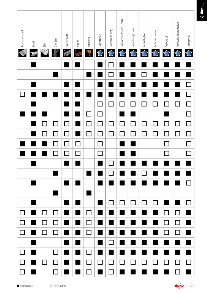 Ruko hoofdcatalogus precisiegereedschap Nº: 131 - Página 273