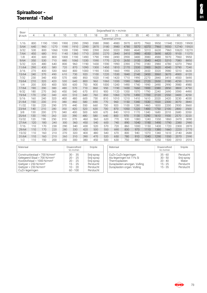 Ruko hoofdcatalogus precisiegereedschap NR.: 131 - Pagina 73