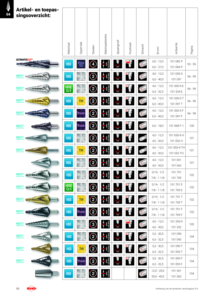 Ruko hoofdcatalogus precisiegereedschap Nº: 131 - Página 90
