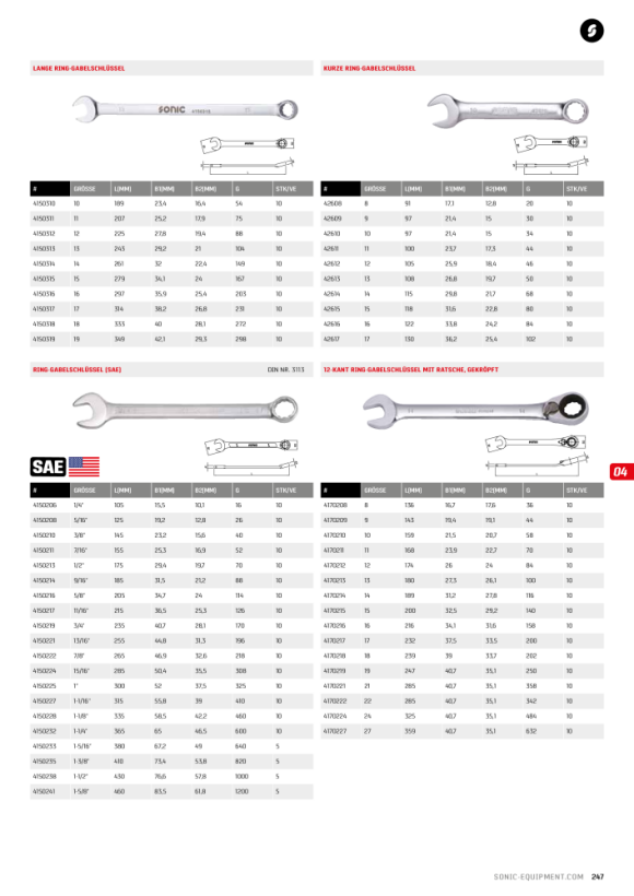 Sonic Ringsteeksleutel, 1’’ 4150225