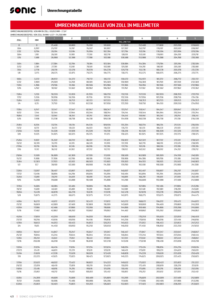 Sonic Equipment Hauptkatalog Werkzeugwagen NR.: 134 - Seite 428
