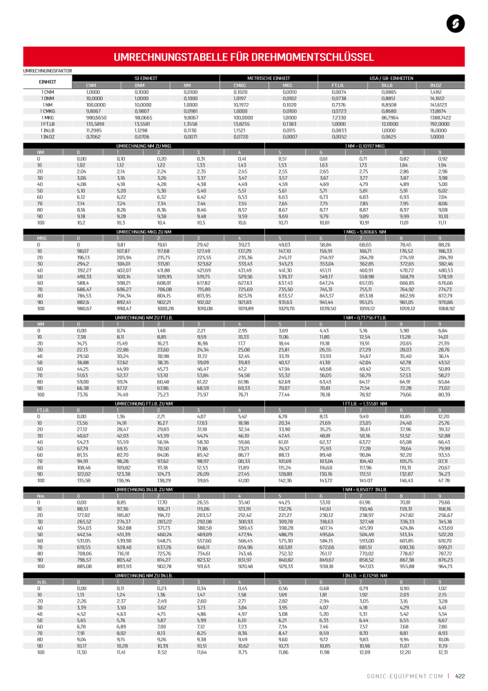 Sonic Equipment Hauptkatalog Werkzeugwagen NR.: 134 - Seite 429