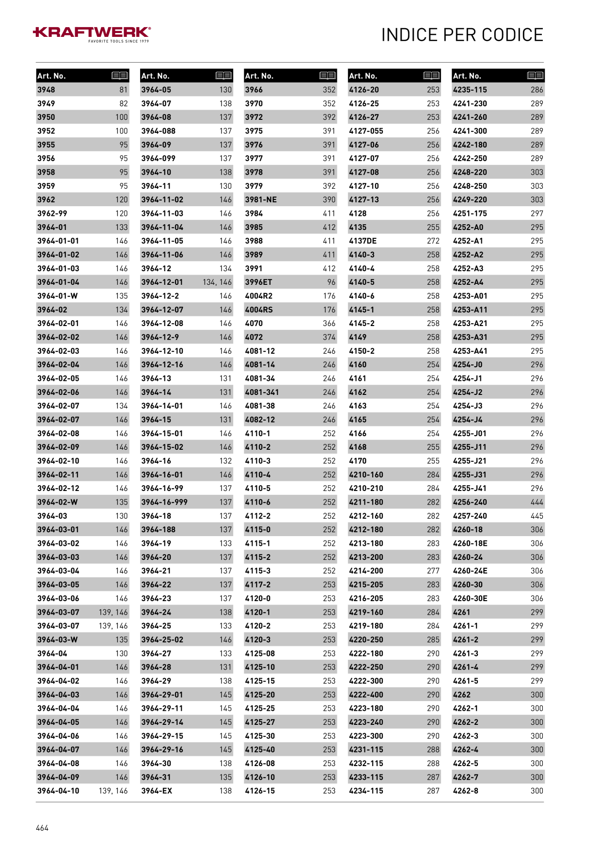 Anteprima del catalogo