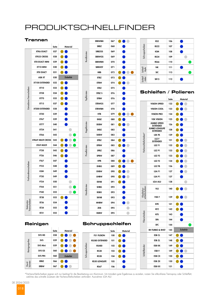 RHODIUS Hauptkatalog NR.: 147 - Seite 18