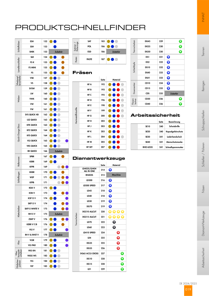 RHODIUS Hauptkatalog Č. 147 - Strana 19