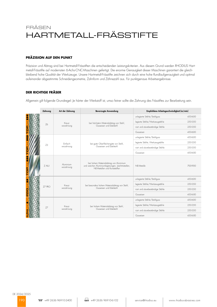 RHODIUS Hauptkatalog NR.: 147 - Seite 190
