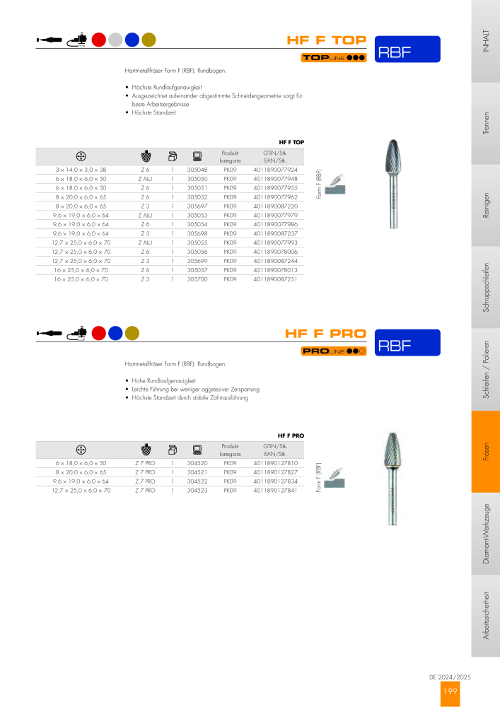 RHODIUS Hauptkatalog NR.: 147 - Seite 199