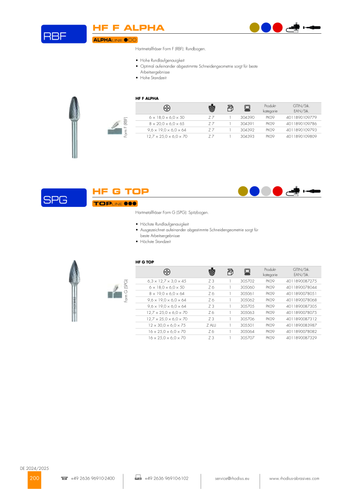 RHODIUS Hauptkatalog NR.: 147 - Seite 200