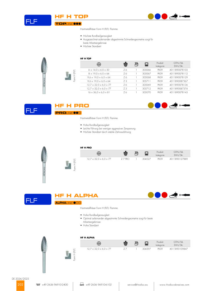 RHODIUS Hauptkatalog Č. 147 - Strana 202