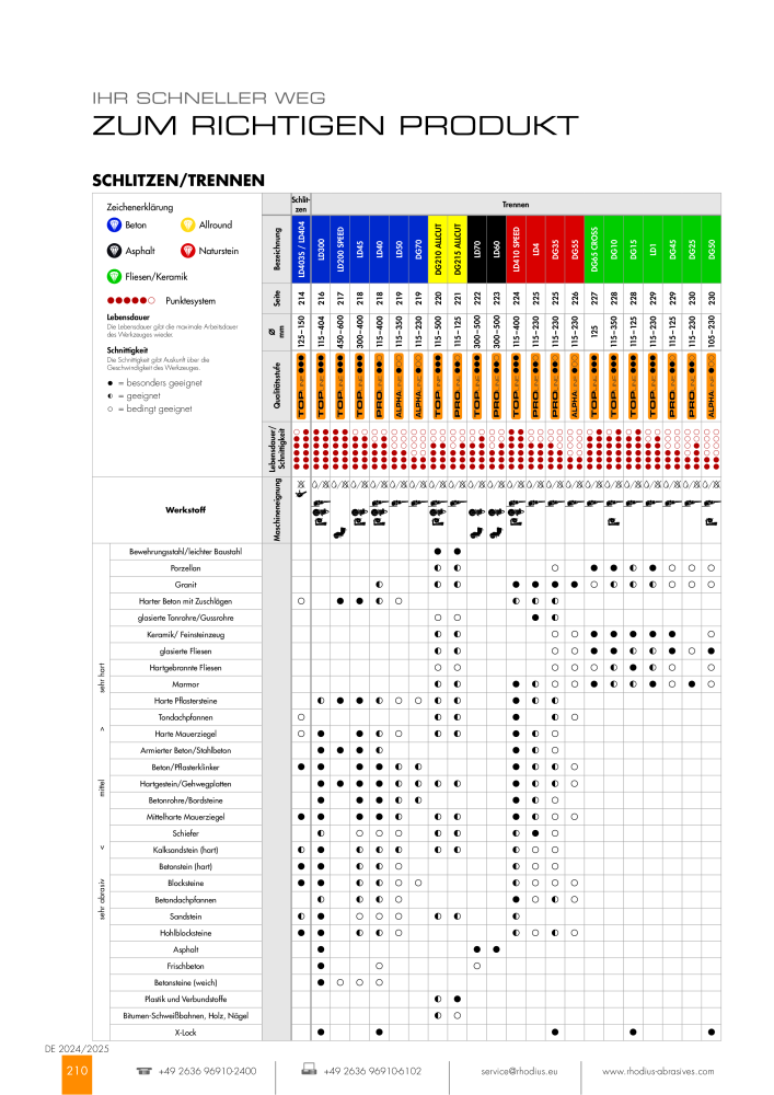 RHODIUS Hauptkatalog NO.: 147 - Page 210