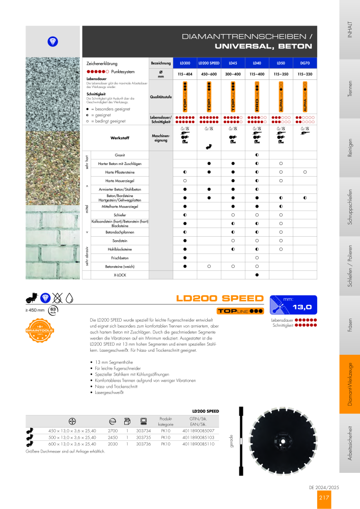 RHODIUS Hauptkatalog NR.: 147 - Seite 217