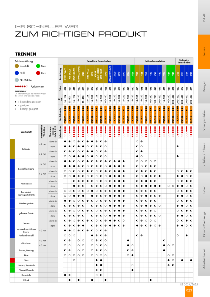 RHODIUS Hauptkatalog Nº: 147 - Página 23