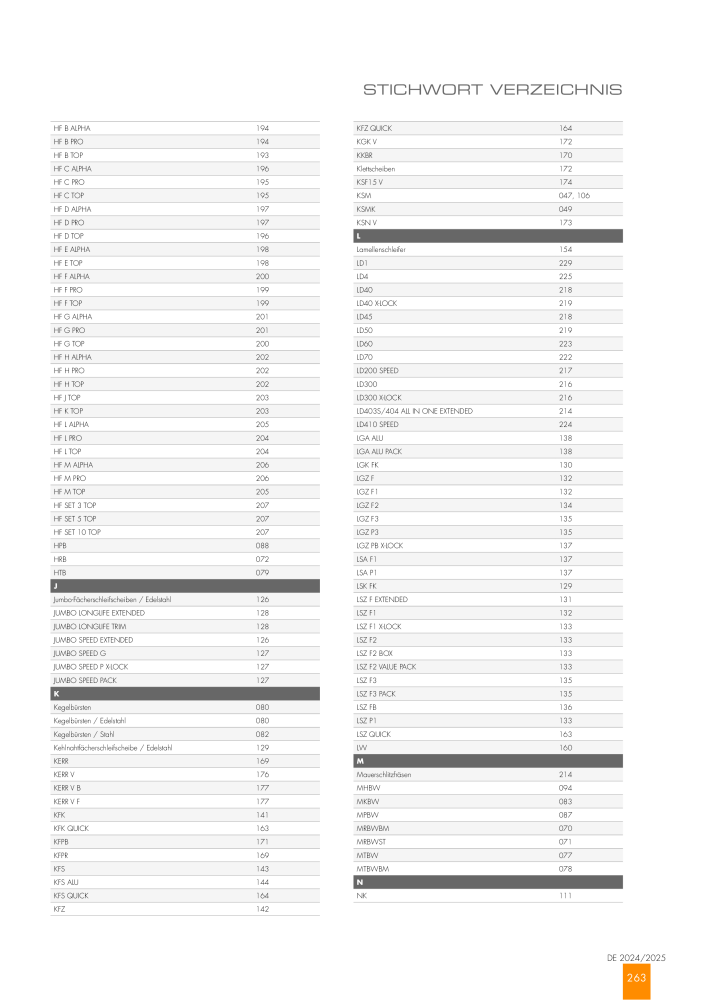 RHODIUS Hauptkatalog NR.: 147 - Pagina 263