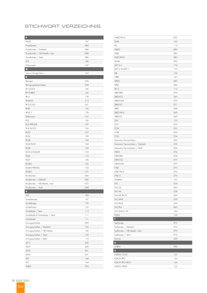 RHODIUS Hauptkatalog Nº: 147 - Página 264