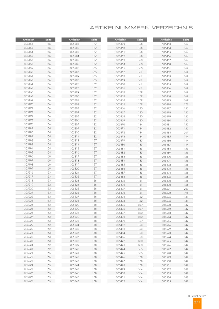 RHODIUS Hauptkatalog NO.: 147 - Page 271