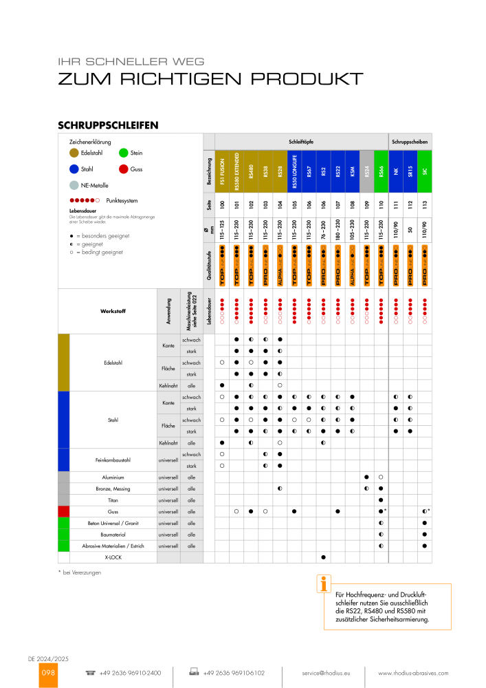 RHODIUS Hauptkatalog NR.: 147 - Strona 98