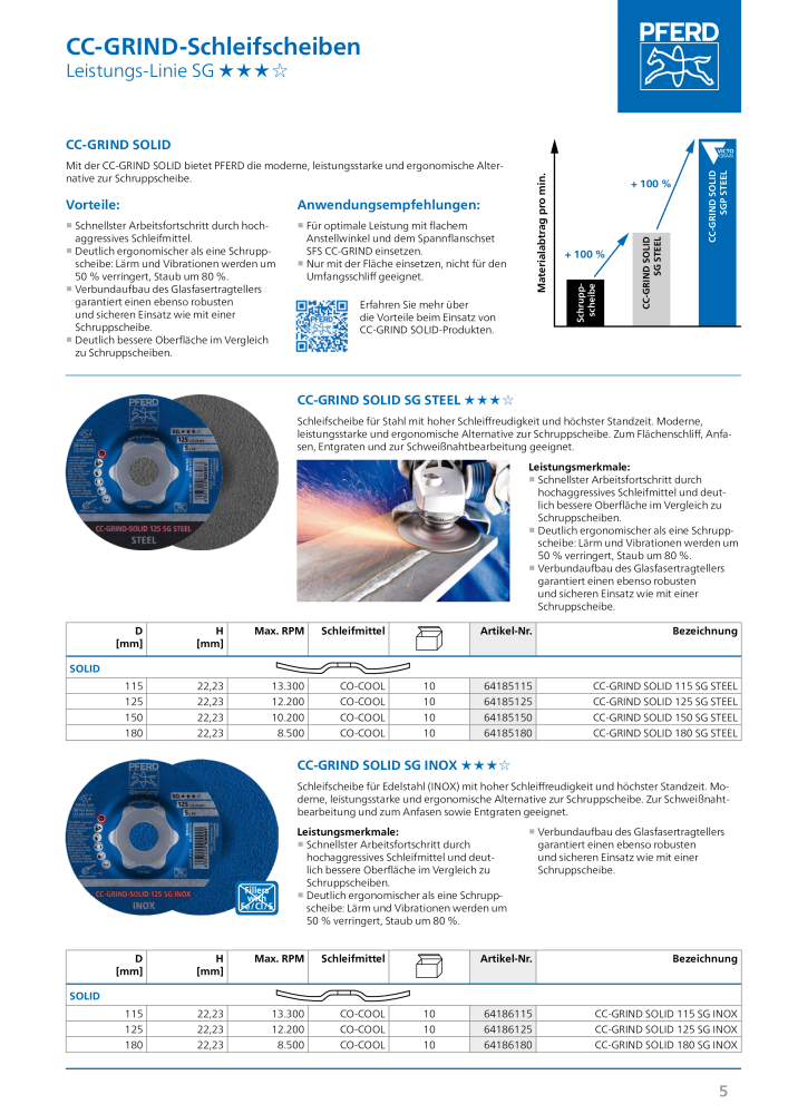 Pferd CC-GRIND Systeme NO.: 1489 - Page 5