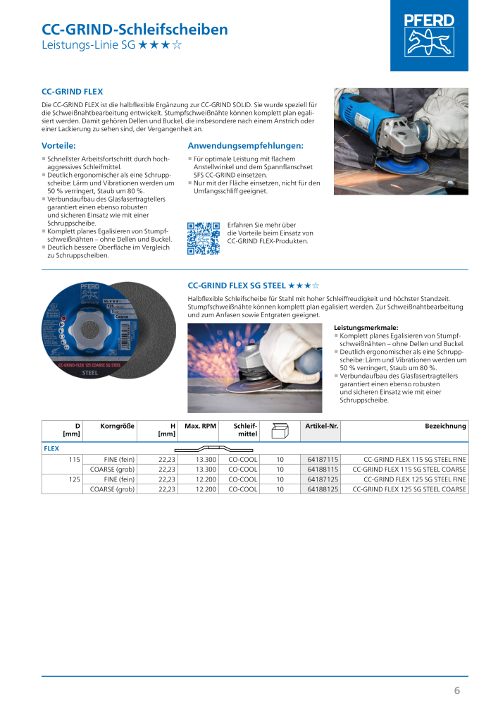 Pferd CC-GRIND Systeme NO.: 1489 - Page 6