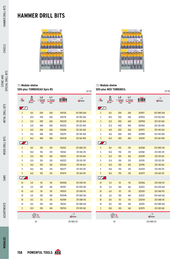 KEIL catalogue quality drilling tools NO.: 1738 - Page 158