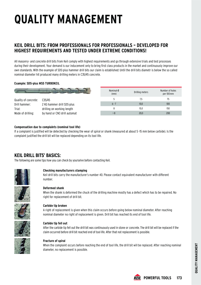 KEIL catalogue quality drilling tools NO.: 1738 - Page 173