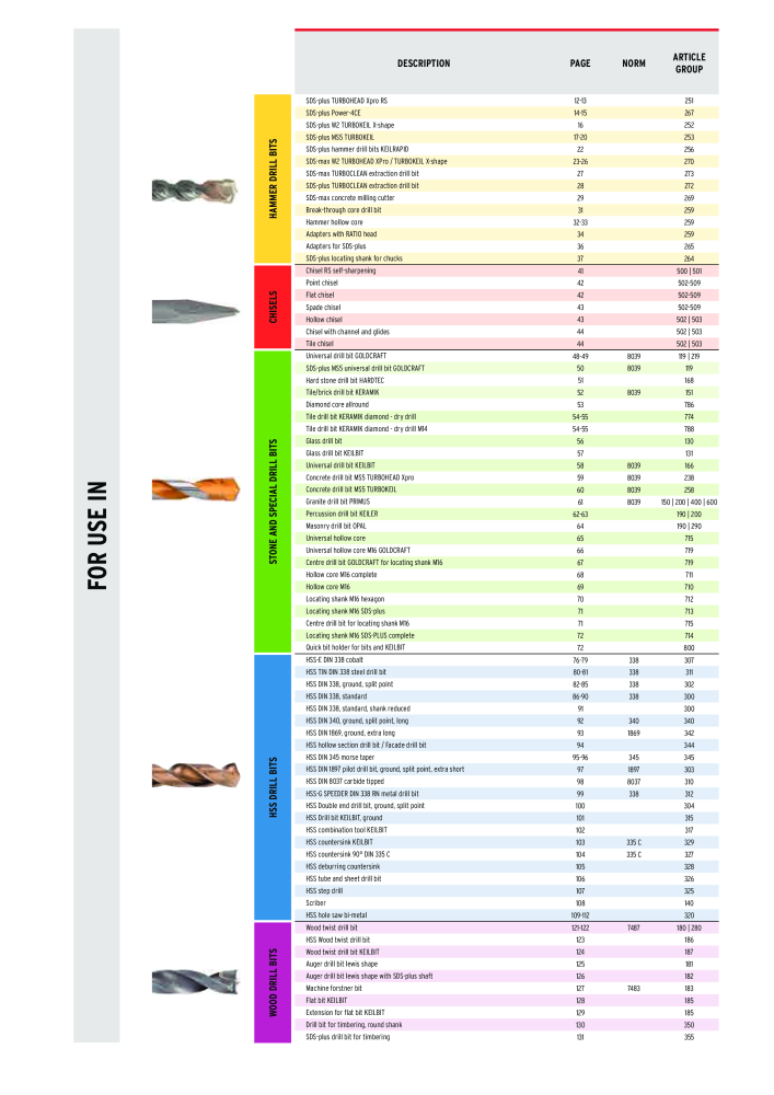 KEIL catalogue quality drilling tools NO.: 1738 - Page 6