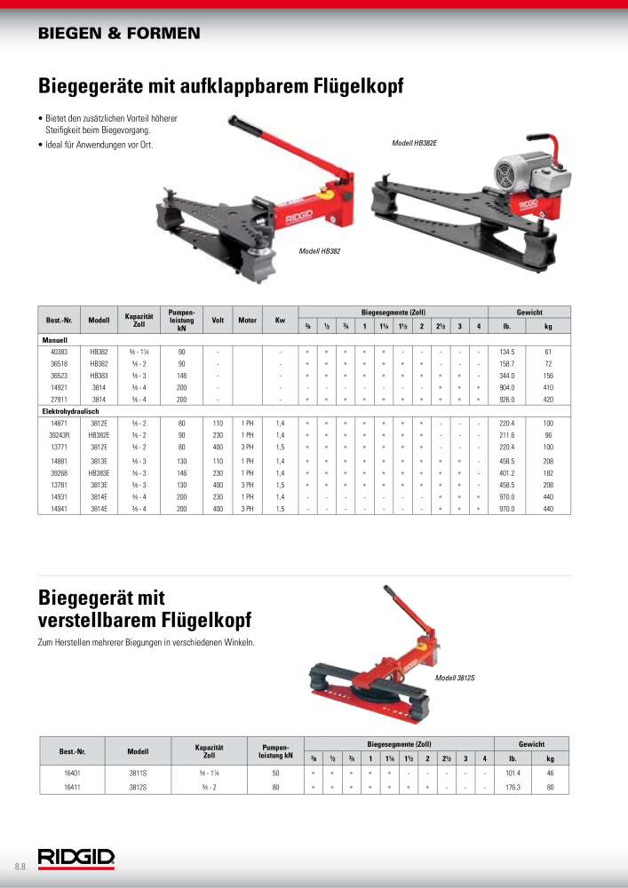 RIDGID Hauptkatalog Hand- und Elektrowerkzeuge NR.: 1750 - Seite 128