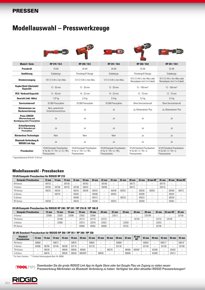 RIDGID Hauptkatalog Hand- und Elektrowerkzeuge NR.: 1750 - Seite 140