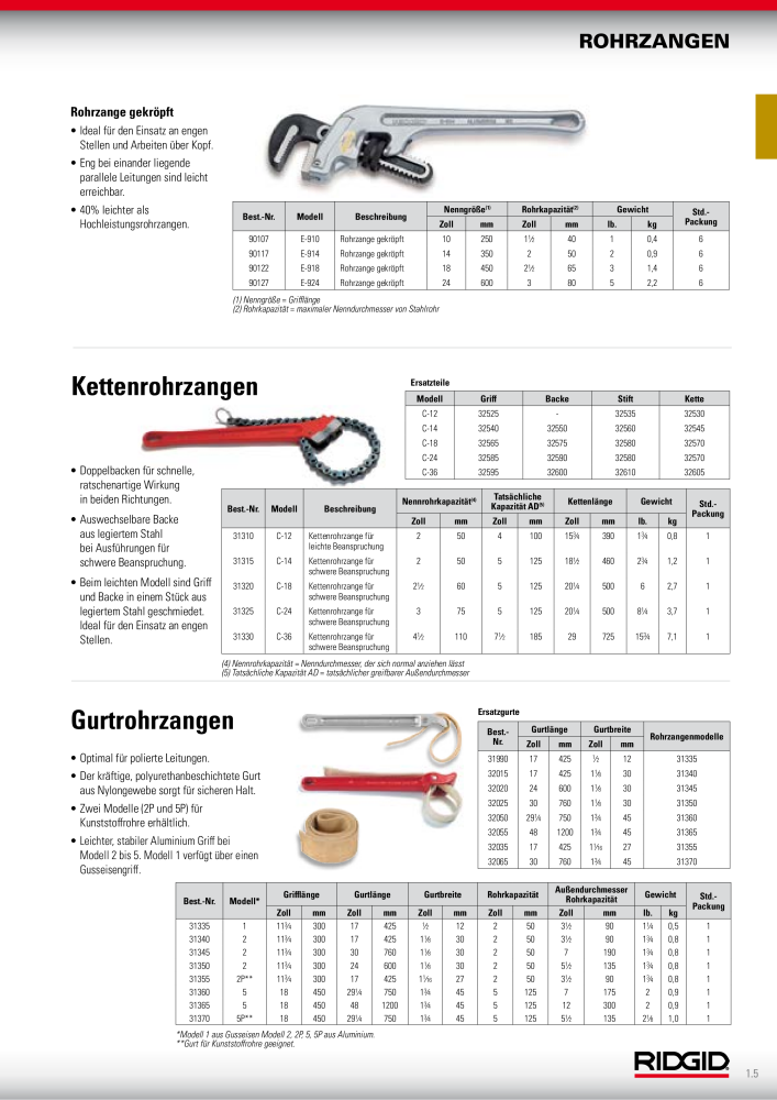 RIDGID Hauptkatalog Hand- und Elektrowerkzeuge NR.: 1750 - Seite 17