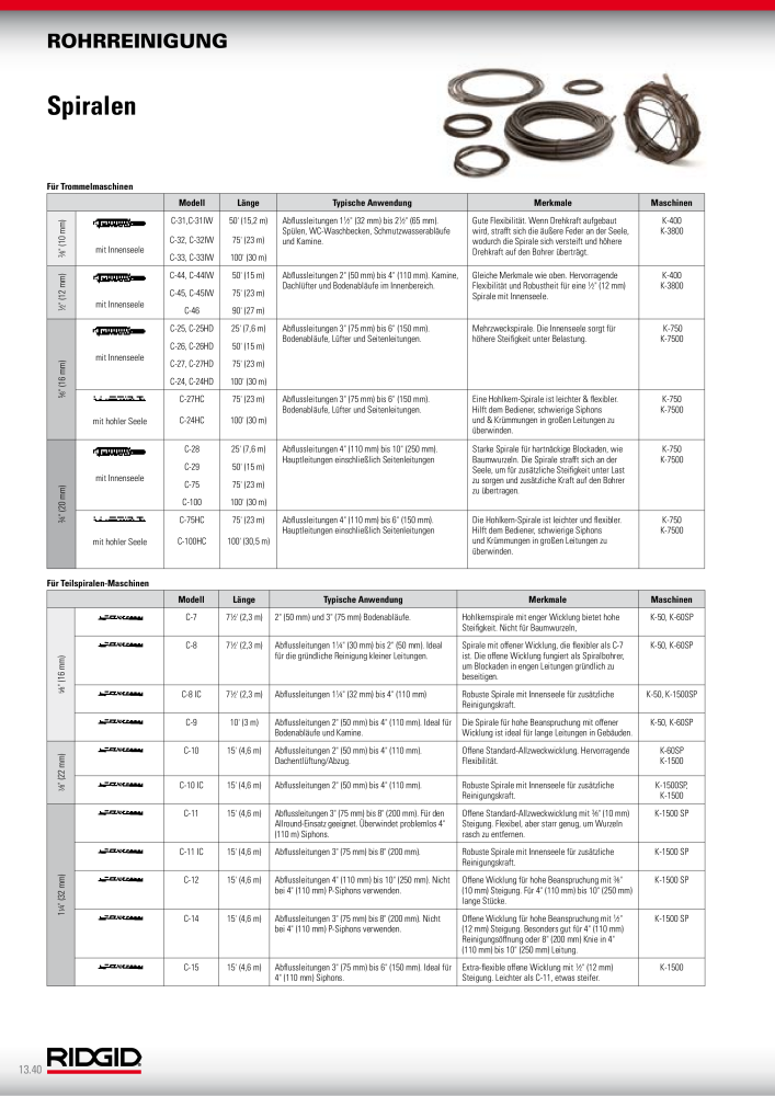 RIDGID Hauptkatalog Hand- und Elektrowerkzeuge NR.: 1750 - Seite 248