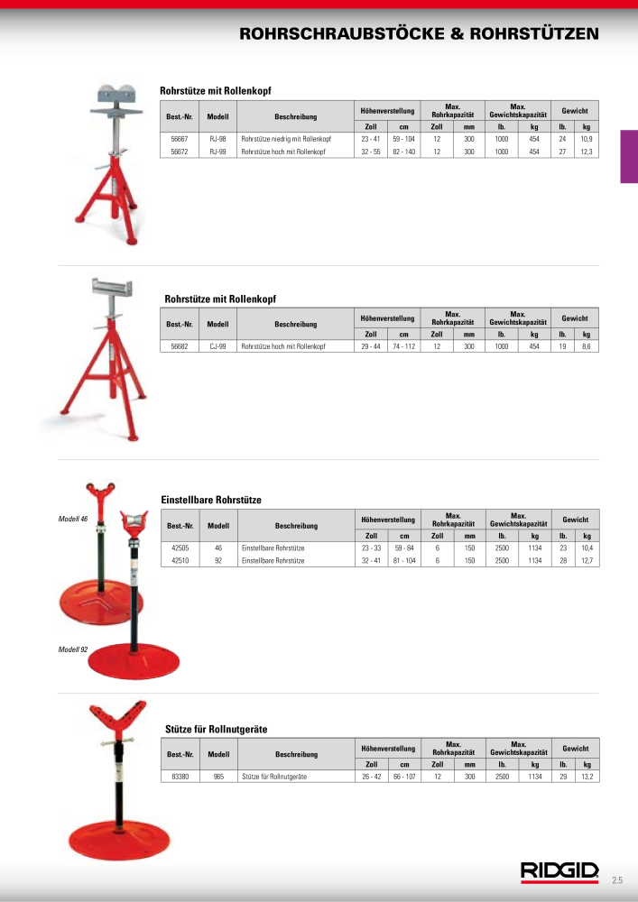 RIDGID Hauptkatalog Hand- und Elektrowerkzeuge NR.: 1750 - Seite 27