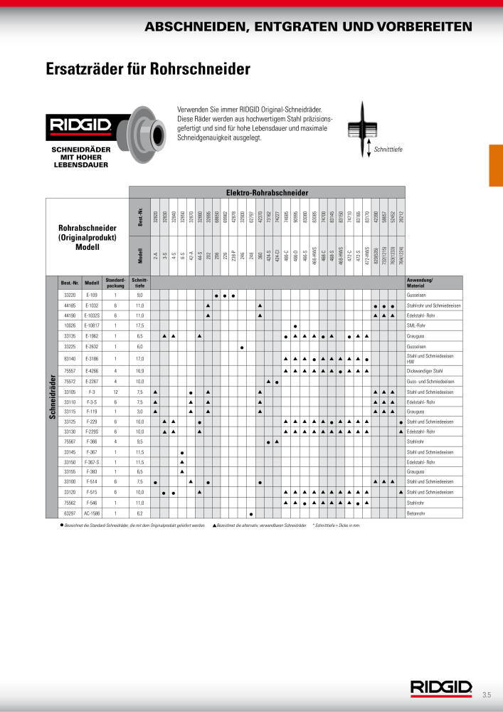 RIDGID Hauptkatalog Hand- und Elektrowerkzeuge NR.: 1750 - Seite 33