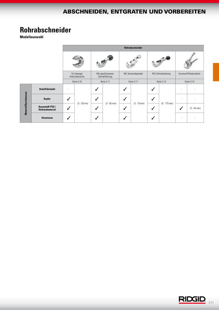 RIDGID Hauptkatalog Hand- und Elektrowerkzeuge NR.: 1750 - Seite 39